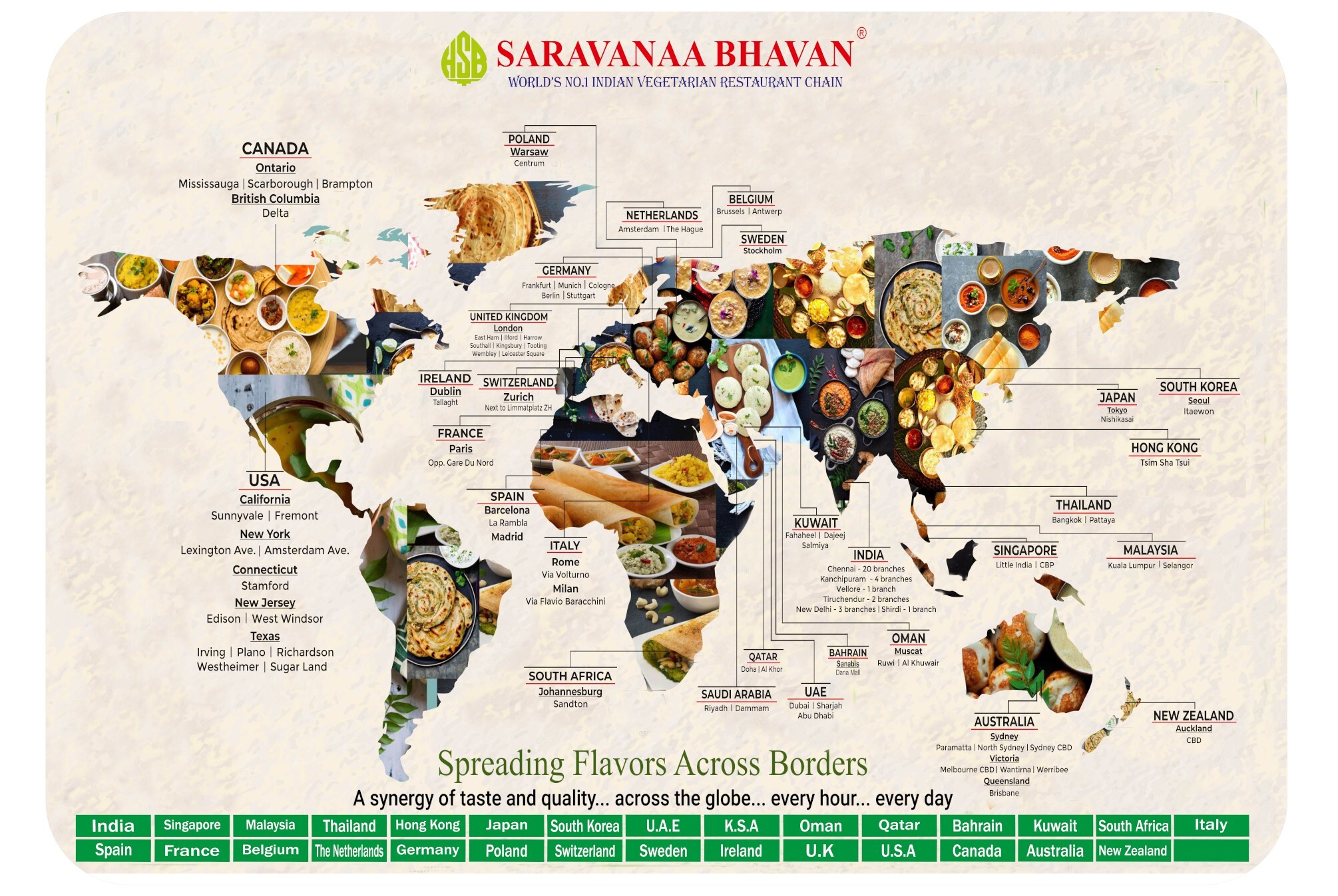 South Indian Food Platter