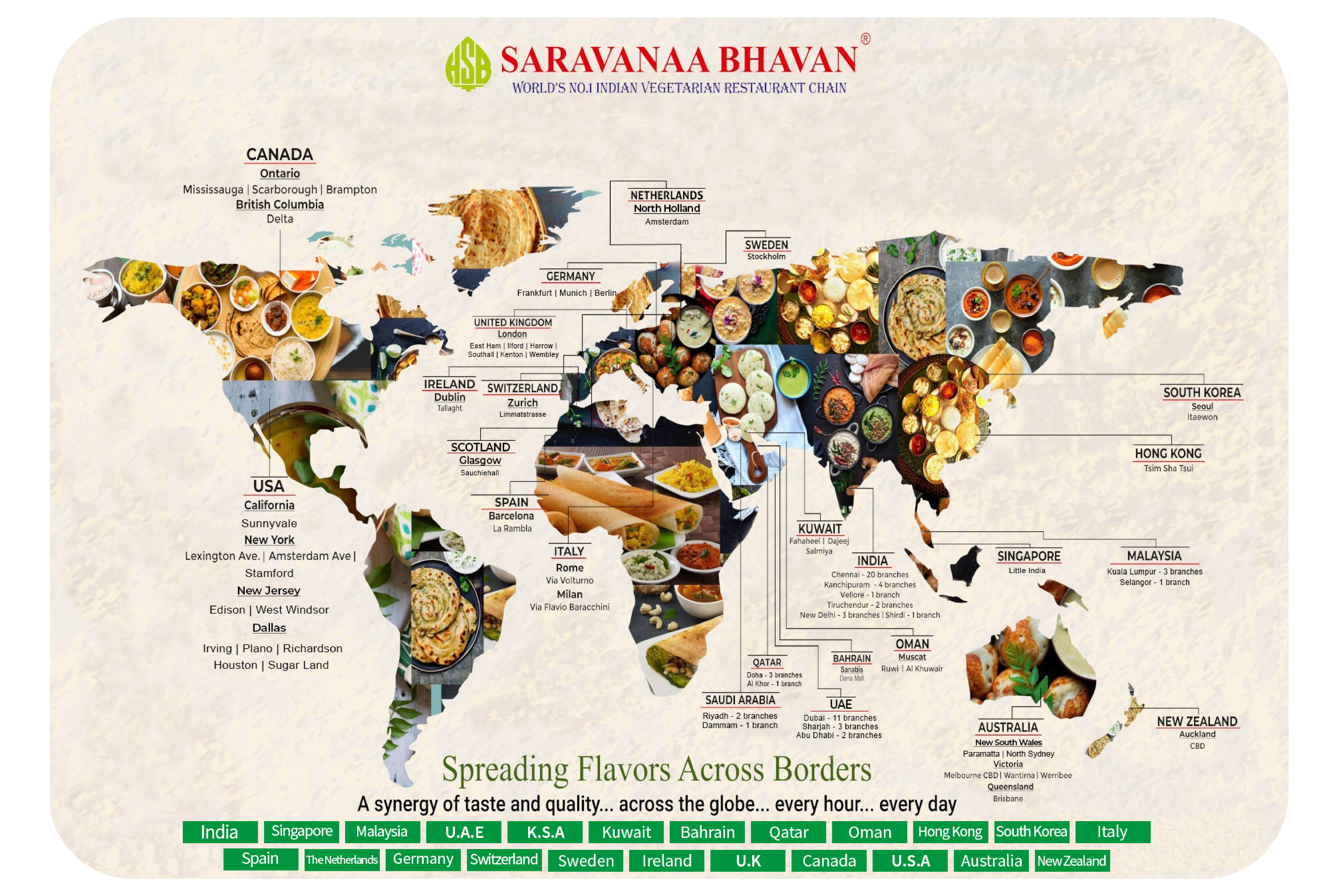 South Indian Food Platter
